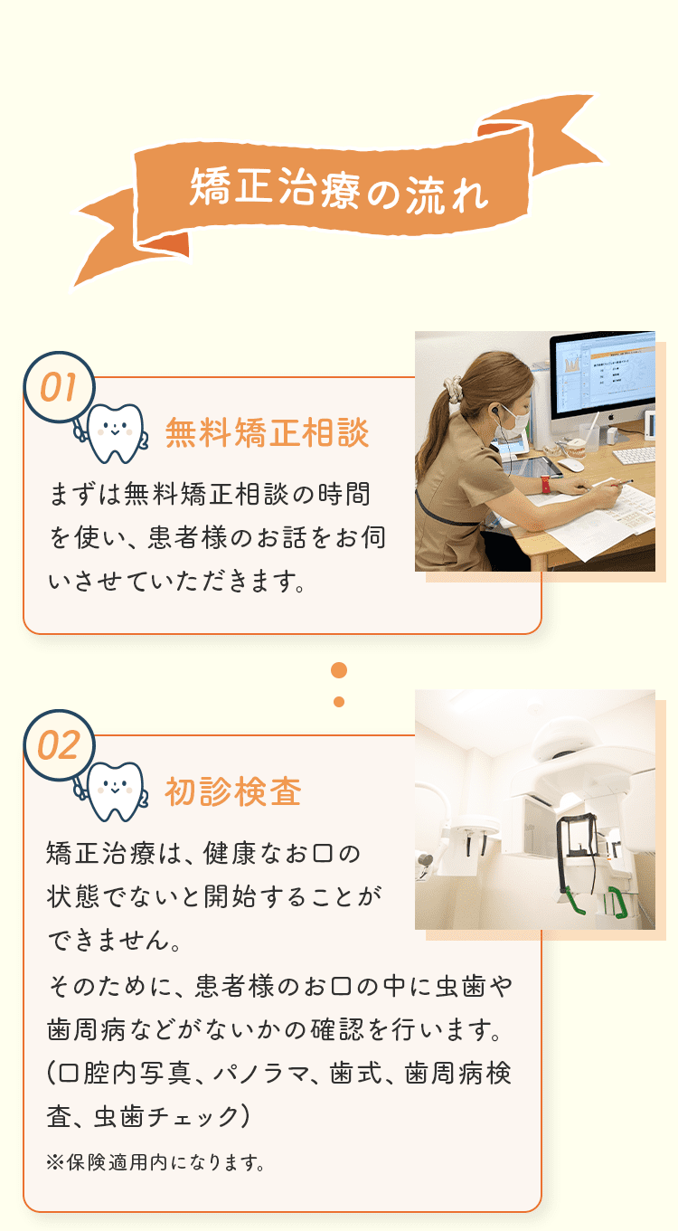 矯正治療の流れ