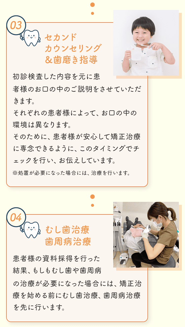 矯正治療の流れ