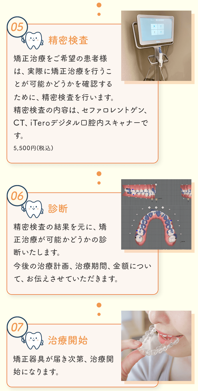 矯正治療の流れ